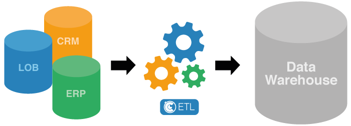 Data Warehouse en Pentaho Data Warehouse en Pentaho