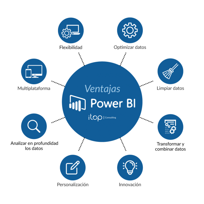 Power BI